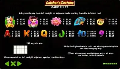 Online pokies -symbols value