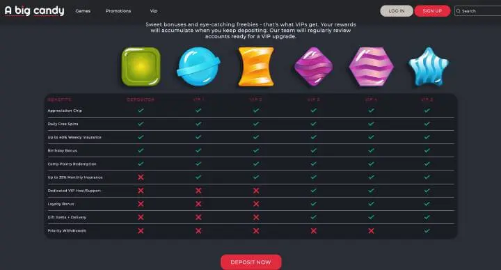 A Big Candy Casino VIP screenshot