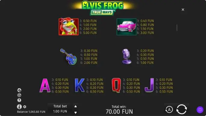 Elvis Frog Trueways Slot Game Rules
