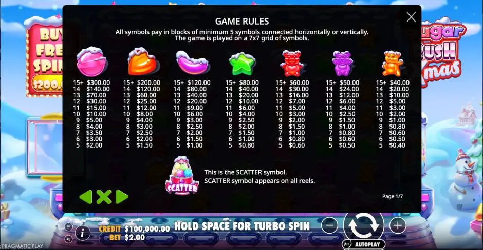 Sugar Rush Pokies Game Rules Image