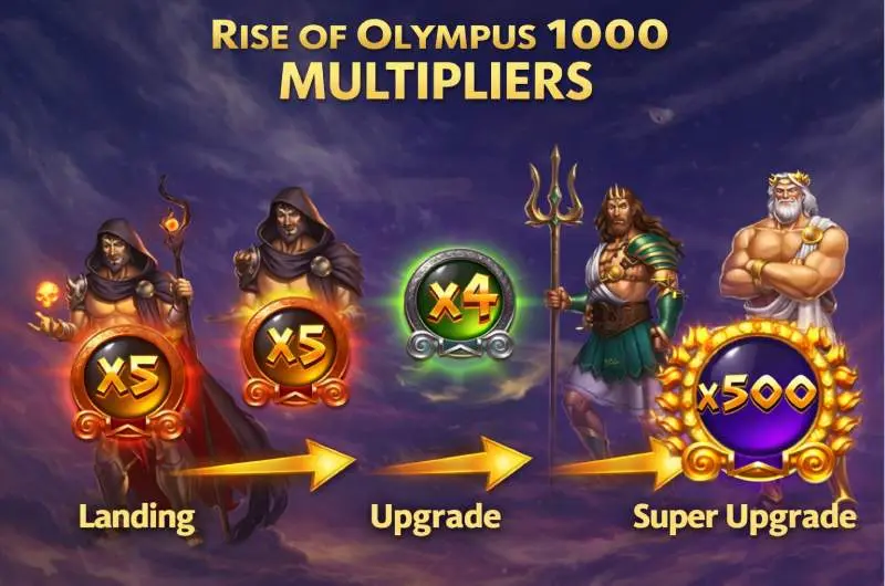 Rise of Olympus 1000 Slot Multipliers